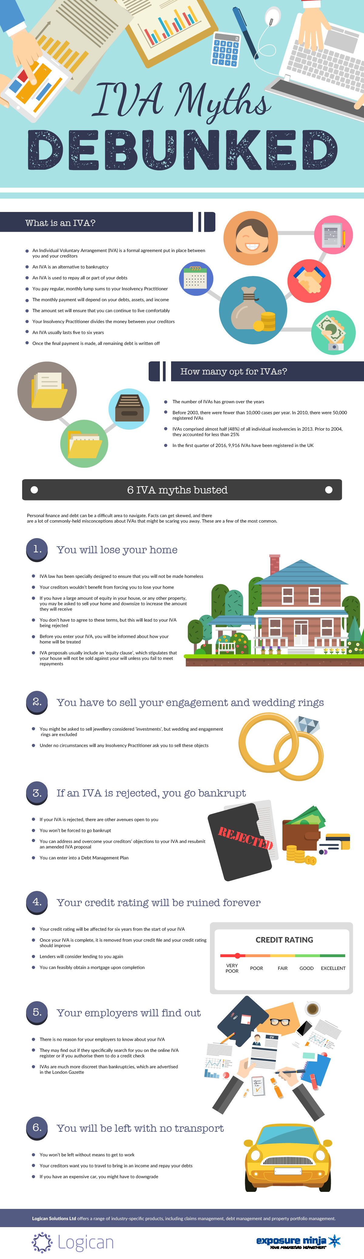 IVA myths debunked infographic