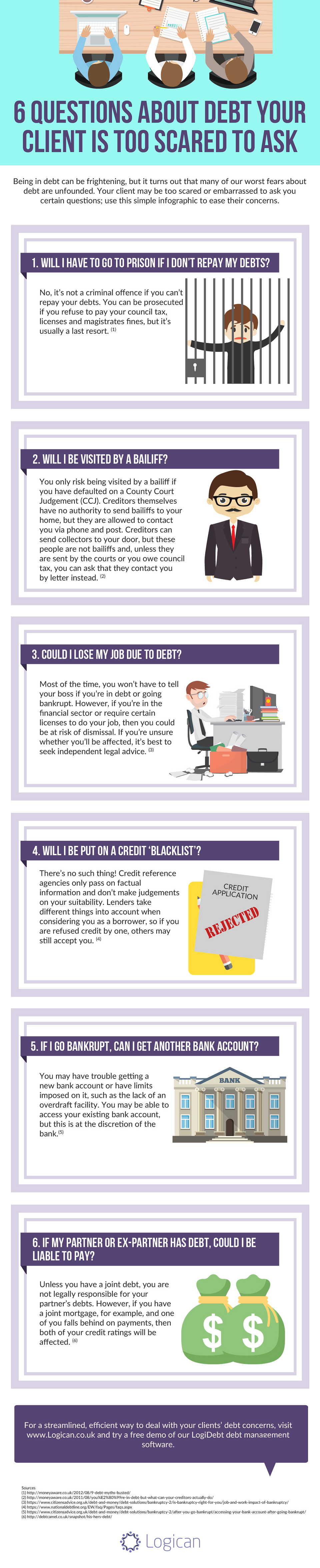 Questions about debt infographic