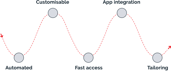 Illustration, high volume debt management with LogiDebt